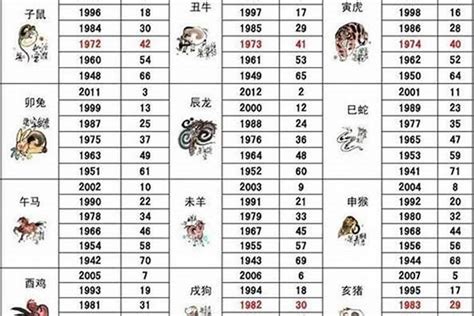 1992 属相|1992出生属什么生肖查询，1992多大年龄，1992今年几岁